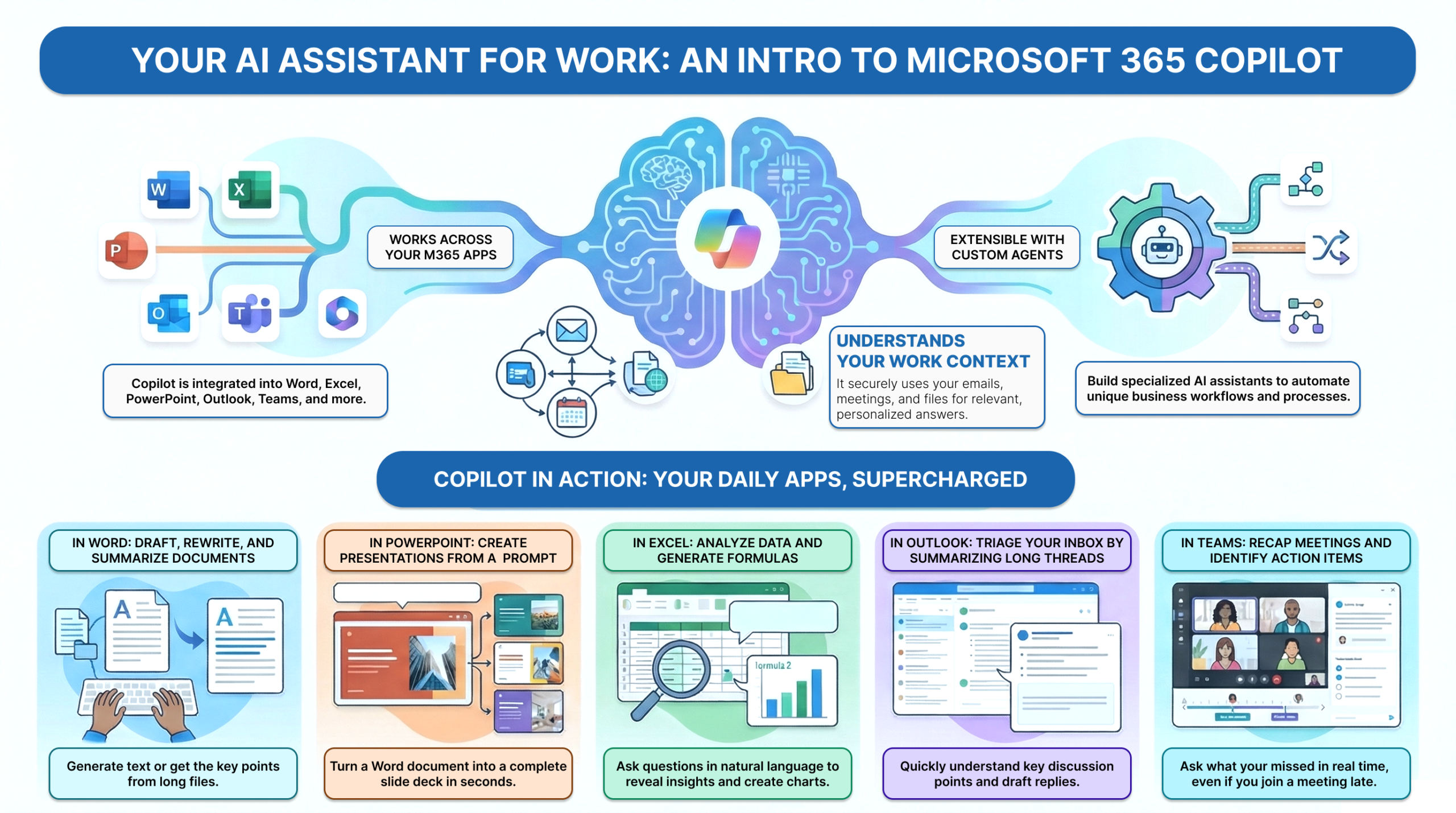 You Have Microsoft 365 Copilot. Now What?