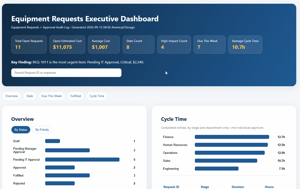 Dashboard GIF