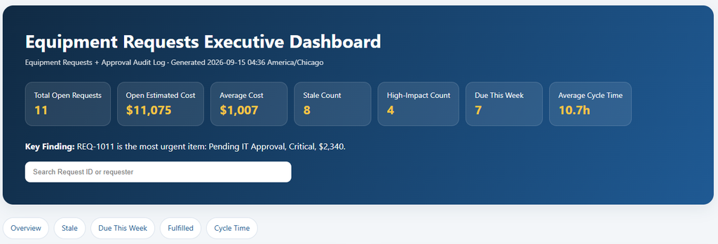 Dashboard header